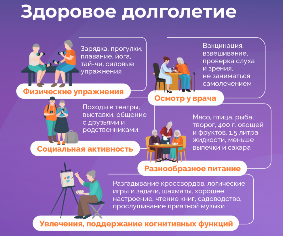 МЕДИЦИНСКИЕ КЛАССЫ: НЕДЕЛЯ ЗДОРОВОГО ДОЛГОЛЕТИЯ.