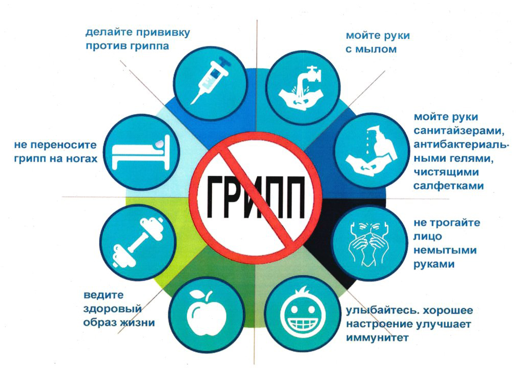 Профилактика гриппа, ОРВИ и &amp;quot;COVID-19&amp;quot;.