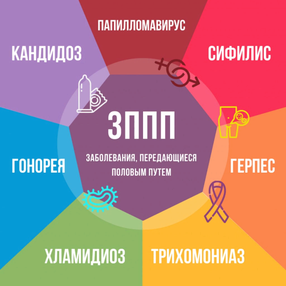 МЕДИЦИНСКИЕ КЛАССЫ: НЕДЕЛЯ ПРОФИЛАКТИКИ ИНФЕКЦИЙ, ПЕРЕДАЮЩИХСЯ ПОЛОВЫМ ПУТЁМ.